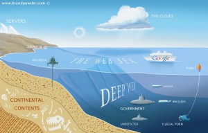 deepweb