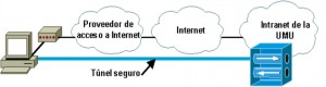 vpn